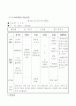 정서장애 유아의 사회적 상호작용 개선을 위한 지도사례 8페이지