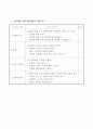 정서장애 유아의 사회적 상호작용 개선을 위한 지도사례 14페이지