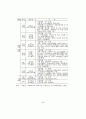 실버금융산업 45페이지