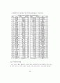 실버금융산업 50페이지