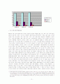 대중문화의 이해 - 문화산업으로서 한류 발전 방안 12페이지