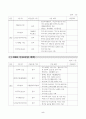 수강명령집행 청소년의 여가교육을 통한 분노성향 및 반사회적 행동 조절기능강화프로그램 5페이지