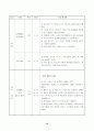 수강명령집행 청소년의 여가교육을 통한 분노성향 및 반사회적 행동 조절기능강화프로그램 14페이지