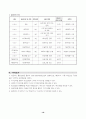 수강명령집행 청소년의 여가교육을 통한 분노성향 및 반사회적 행동 조절기능강화프로그램 19페이지