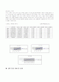 한국 수출입 구조 및 특징 10페이지