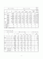 보육시설의 현황과 문제점 및 해결방안 10페이지