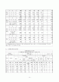 보육시설의 현황과 문제점 및 해결방안 11페이지