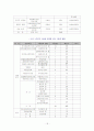 아동그룹홈의 현황과 문제점 및 해결방안 18페이지