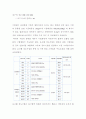 인장실험 54페이지