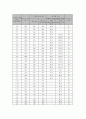 인장실험 62페이지