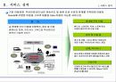 SKT WiBro 추진전략 및 발전 방향 4페이지