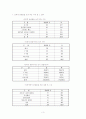 청소년의 인터넷 음란물 중독 실태와 대응방안 4페이지