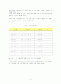 발전연료통합 구매회사와 발전소전문건설회사 7페이지