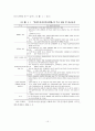 건설사업의 공급자 금융 발전 방안에 관한 연구 15페이지