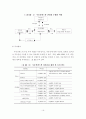 건설사업의 공급자 금융 발전 방안에 관한 연구 19페이지