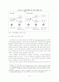 건설사업의 공급자 금융 발전 방안에 관한 연구 38페이지