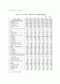 건설업의 기후변화에 따른 영향과 그 대응방안 - 대응방안 11페이지