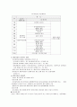 일본 케어복지와 비교.고찰하여본  한국 케어복지의 발전방향 5페이지