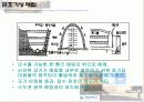 폐기물의 매립처리기술 11페이지