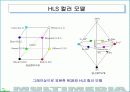 컴퓨터 그래픽 46페이지