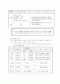 삼성의 인사관리 23페이지