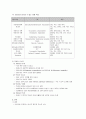 노인에서의 요실금 2페이지