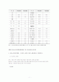 실버산업 중 유료노인복지시설에 대한 문제점 및 발전방향에 대한 연구 11페이지