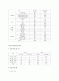  노인학대의 실태와 대처방안에 관한 연구 9페이지