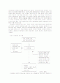 치매노인 부양가족을 위한 노인복지정책의 과제 5페이지