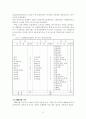 유아교사 자격기준 양성 유형 및 역사 13페이지