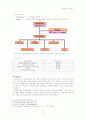 유한 킴벌리의 SCM 성공 원인과 개선사항 10페이지