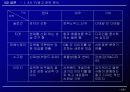 한국 경쟁 차량별 자동차 광고분석 19페이지