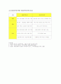 [무역학] 보호무역과 자유무역주의 비교 분석 9페이지