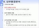 하이트의 기업경영(마케팅, 조직구조) 17페이지