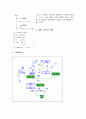 미분회로(입출력 특성 주파수)관찰 실험 4페이지