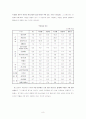 청소년 약물남용 8페이지