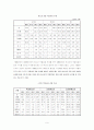 청소년 약물남용 9페이지