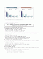 고령사회 농촌노인복지 대책 8페이지