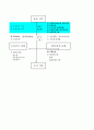 고령사회 농촌노인복지 대책 19페이지