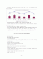 (방송대 자료) 중소기업이 경제환경에 미치는 중요성에 대하여 설명하시오. 9페이지