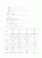 제왕절개 case 14페이지