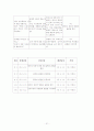 제왕절개 case 21페이지