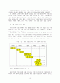 [졸업논문]대(大)중국 투자전략에 관한 연구 12페이지