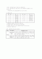 장애 아동의 통합교육에 대하여 논하시오 13페이지