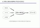 사전마케팅(Pre-Marketing)의 이론적 틀, 사례연구 및 실증분석 7페이지