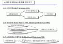 사전마케팅(Pre-Marketing)의 이론적 틀, 사례연구 및 실증분석 13페이지