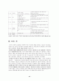 일본의 아동보육제도에 관한 고찰 48페이지