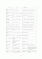 학교폭력의 발생원인과 유형 실태 현황 및 사례와 해결책 46페이지