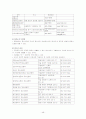 학교폭력의 발생원인과 유형 실태 현황 및 사례와 해결책 48페이지