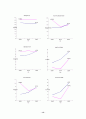 기업경영분석(풀무원) 13페이지